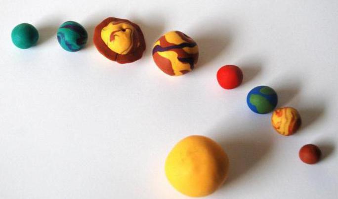 plasticine model solar system