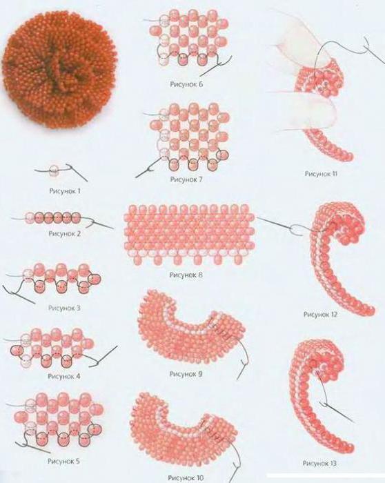 cactus patterns from bead patterns