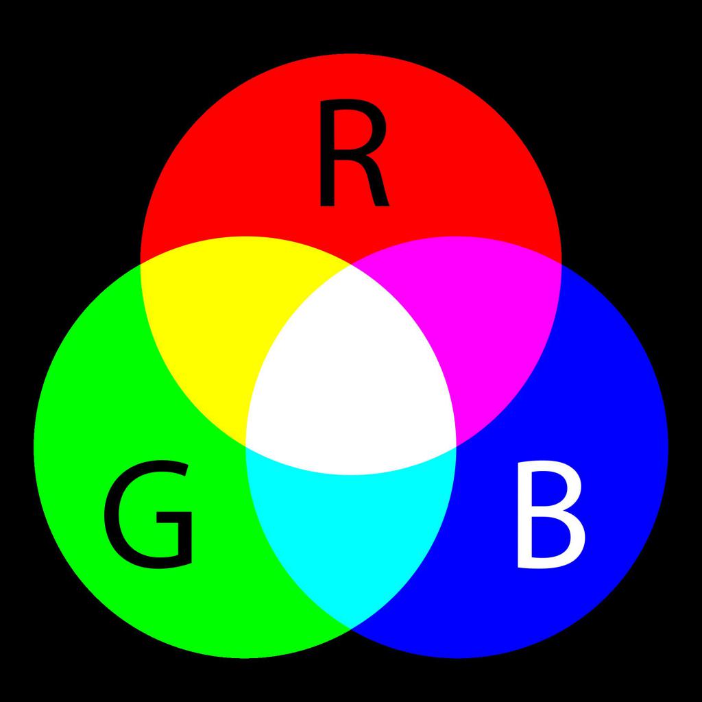 модель RGB