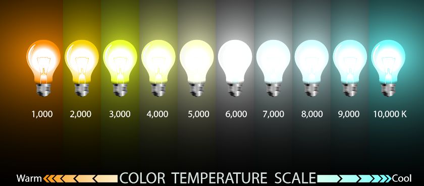 Colour temperature