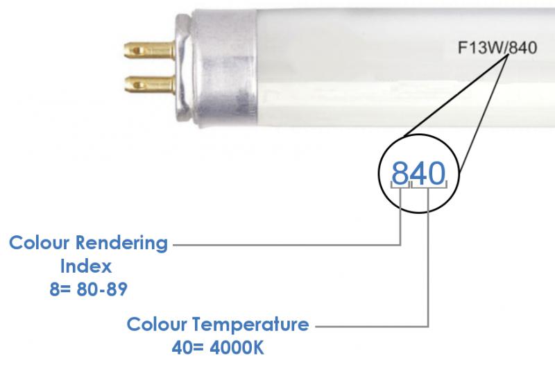 how to determine color temperature