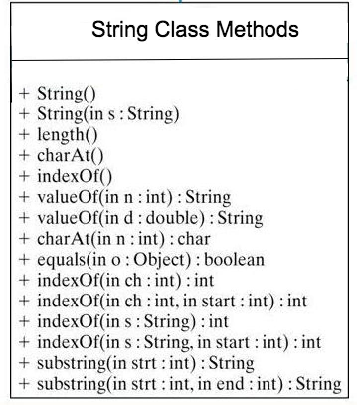 java string сравнение строк