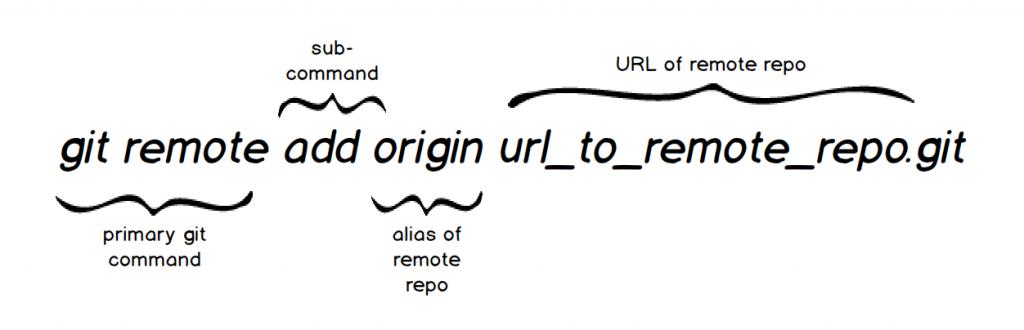 git change remote