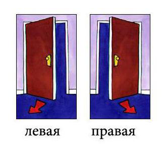 Дверь левая входная как определить