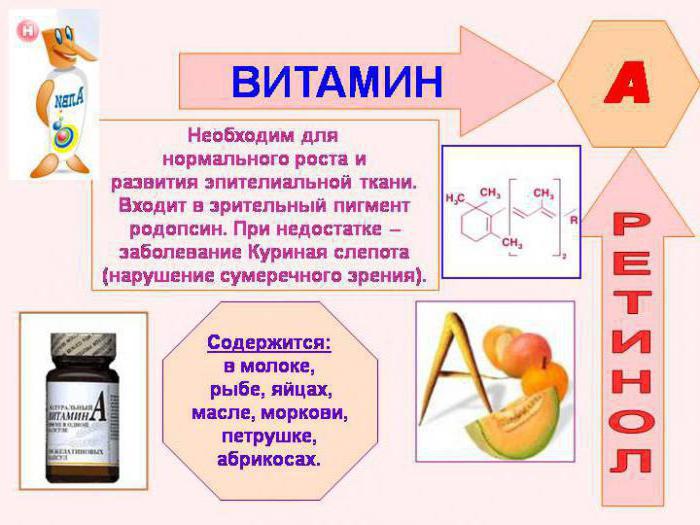 капсулированный ретинол что это