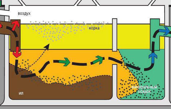 sewer septic tanks for a private house