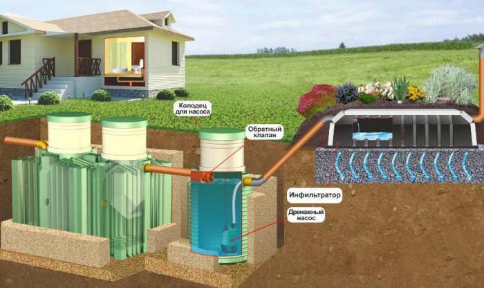 septic tank device