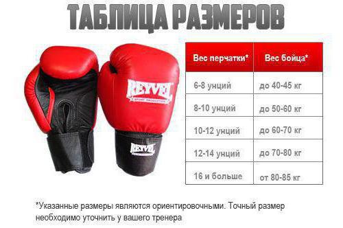 Как выбрать боксерские перчатки: размер, особенности и рекомендации