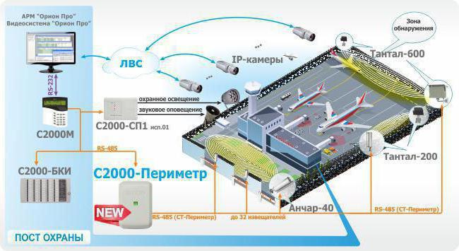 извещатель охранный радиоволновый линейный тантал 200