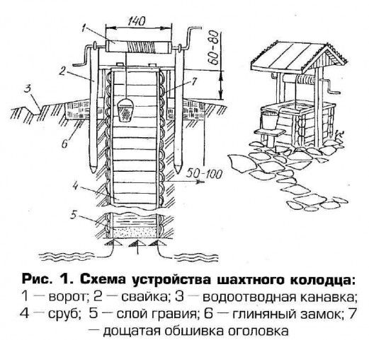 Water supply scheme for a summer house