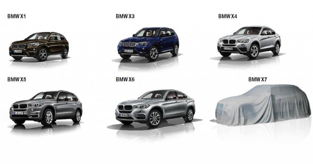 Автомобили серии BMW X