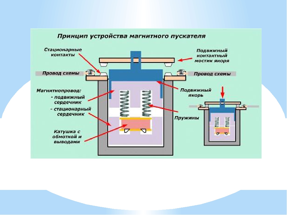 Устройство электромагнитного пускателя