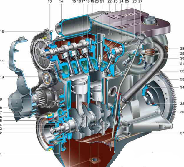 Конструкция мотора ВАЗ-2112