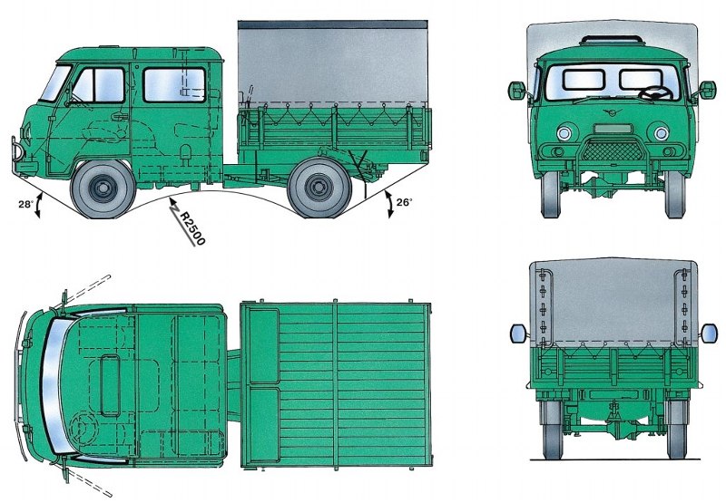 Размеры кузова УАЗ 