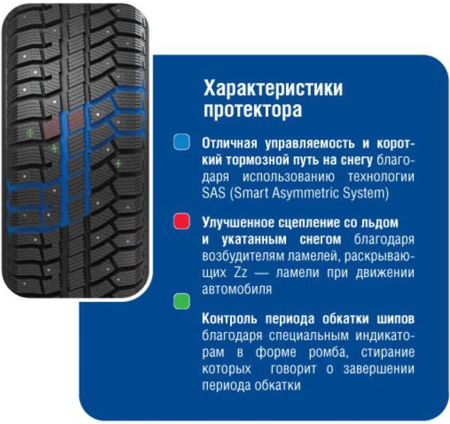 cordiant polar 2 tire reviews