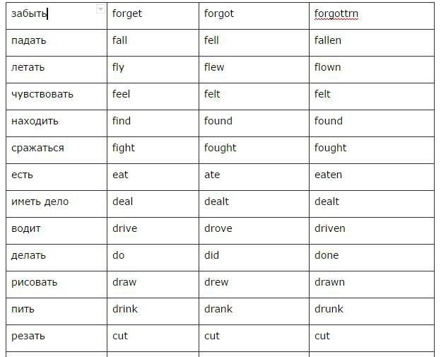 таблица три формы глагола в английском языке