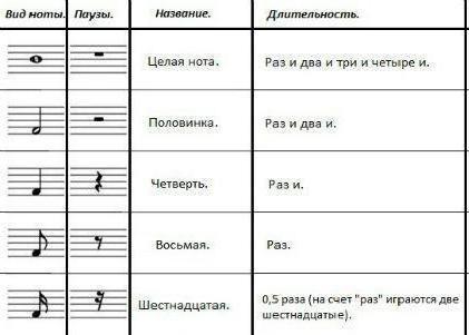 1с как сделать паузу между исполнением кода