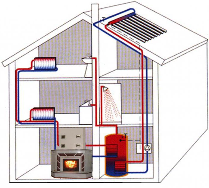Расчет тепловой нагрузки многоквартирного дома