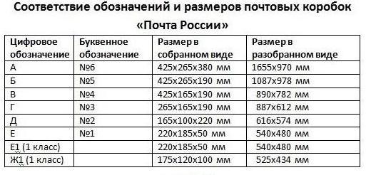 Почтовые коробки для посылок размеры