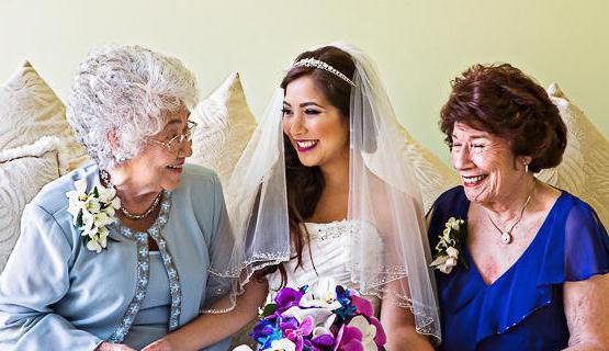 поздравление на свадьбу от бабушки 