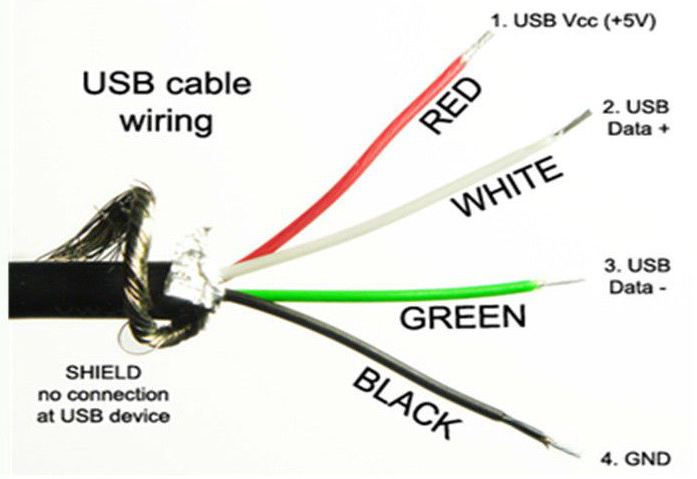 Как сделать кабель USB OTG своими руками - ПК - Игры, драйверы и прошивки для андроид смартфонов