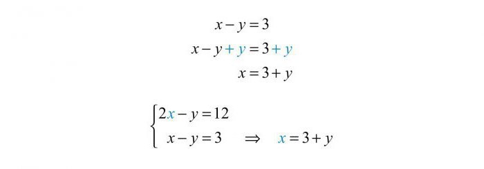 система двух линейных уравнений