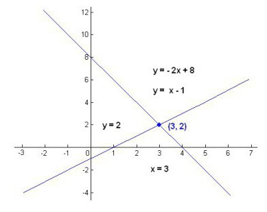 общее решение системы линейных уравнений