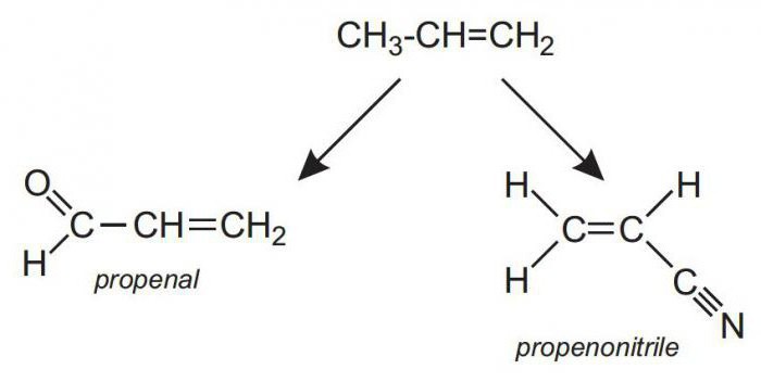 Уравнение реакции гидратации для этилена и пропилена