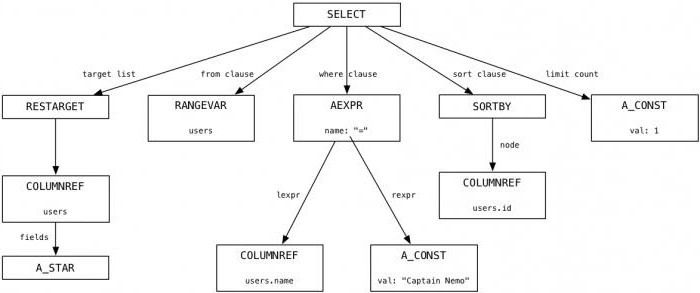 Команды sql можно вводить и выполнять с помощью компонента в приложении apex