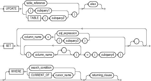 список команд sql