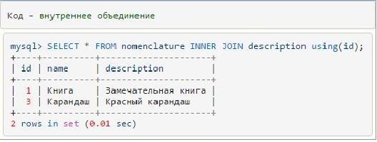 mysql join примеры