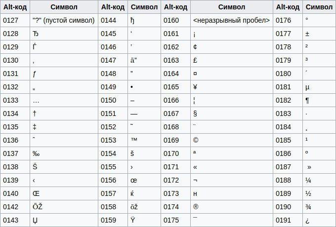 Alt names. Alt коды для 1с. Alt символы таблица. Альт. Коды символов на клавиатуре.
