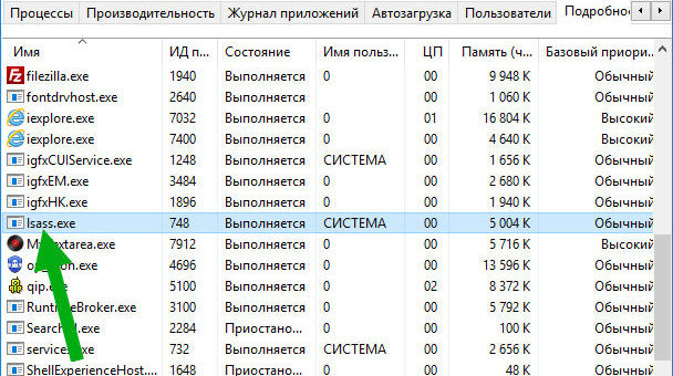 предназначение local security authority process