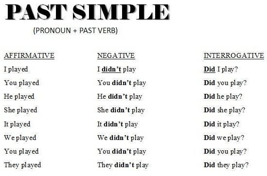 past simple and present perfect 