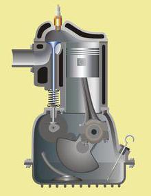 Устройство и особенности четырехтактного дизельного двигателя камаз-740