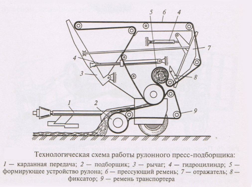 Схема пресс-подборщика