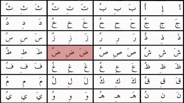 арабские буквы перевод