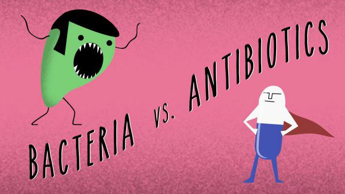 Через сколько действуют антибиотики при ангине у thumbnail