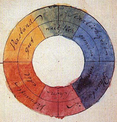 Goethe color wheel photo