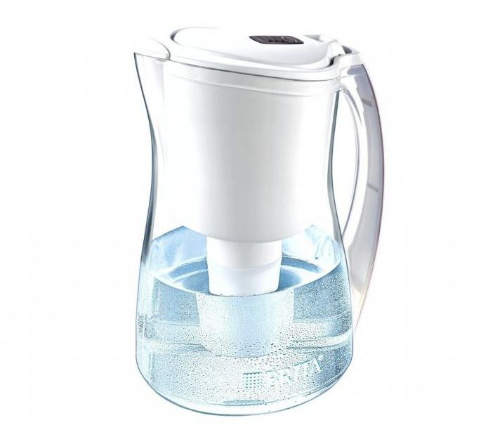 фильтры для очистки воды brita