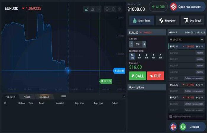 Стратегия гамбит для бинарных опционов