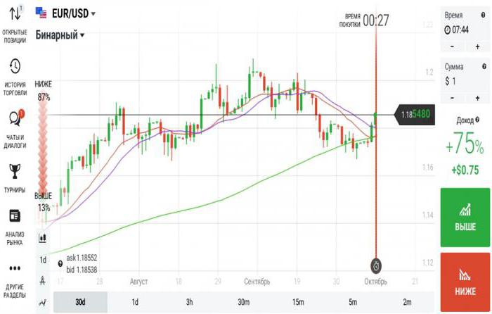 sma индикатор как пользоваться 