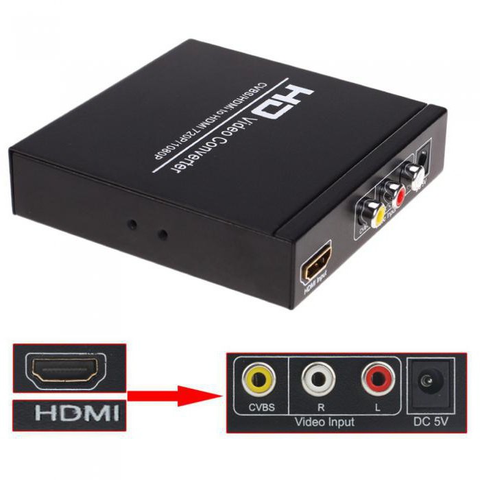 Денди к современному телевизору. Подключить Денди сега приставку к телевизору. Подключить приставку Sega HDMI К телевизору. Переходник для Денди к телевизору HDMI. HDMI приставка для ТВ самсунг.