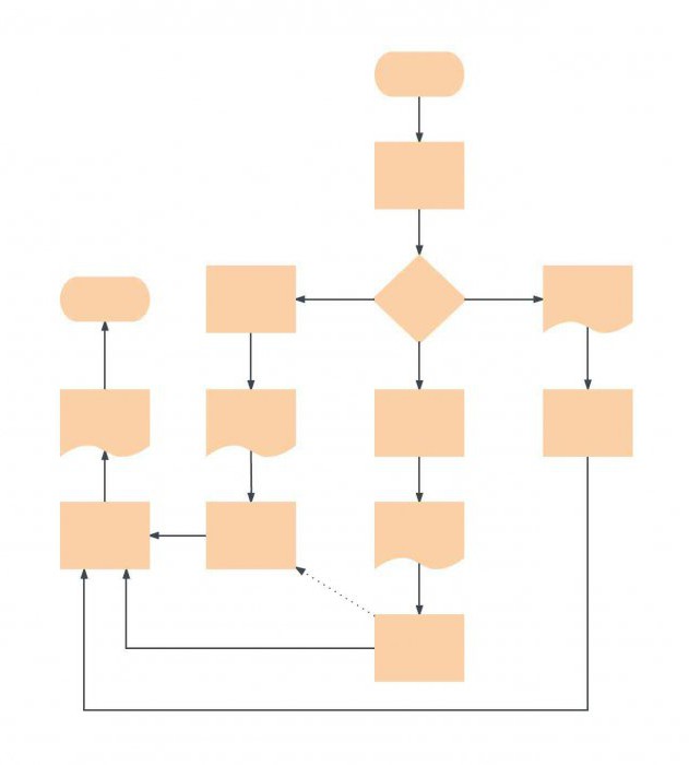 use case диаграмма интернет магазина