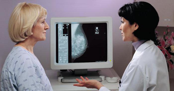 Mammography in Moscow addresses and prices