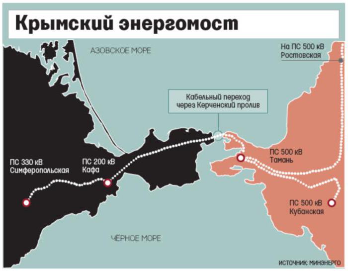 схема электроснабжения крыма