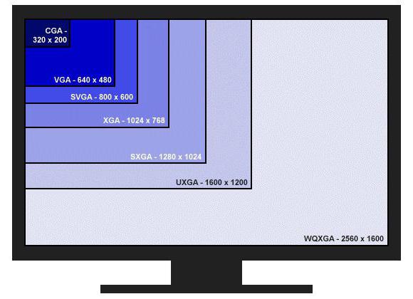 Какой объем видеопамяти необходим для хранения графического изображения 800 640 при глубине цвета 24