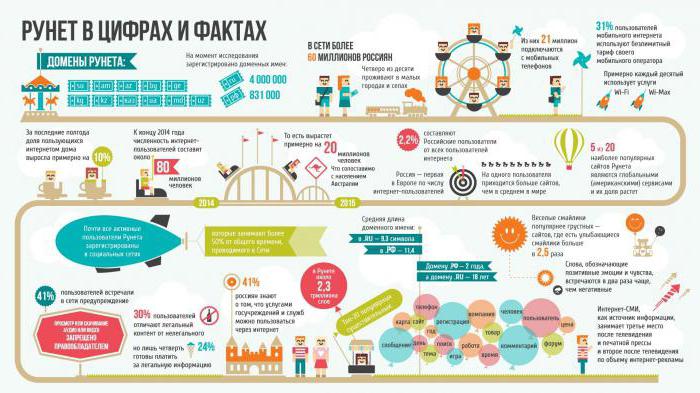 Как сделать анимированную инфографику для значений таблицы в excel