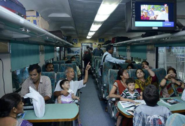Поезд в Индии с людьми