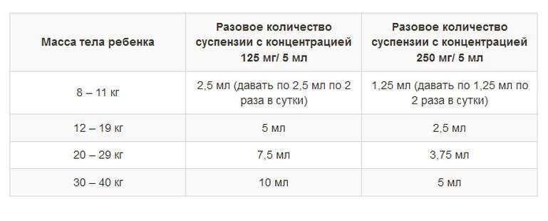 Клацид 250 Суспензия Для Детей Купить Волгоград